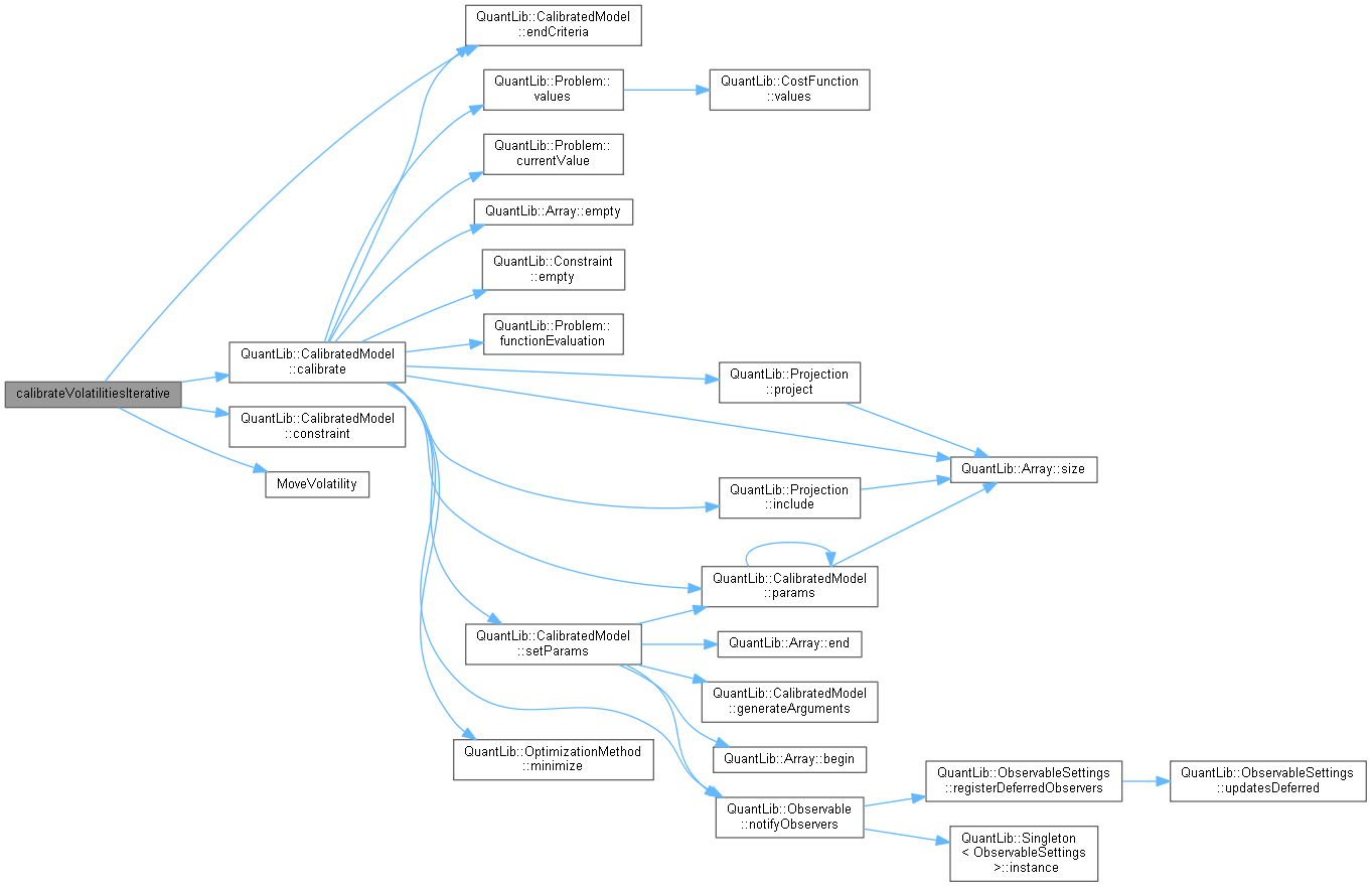 QuantLib Gsr Class Reference