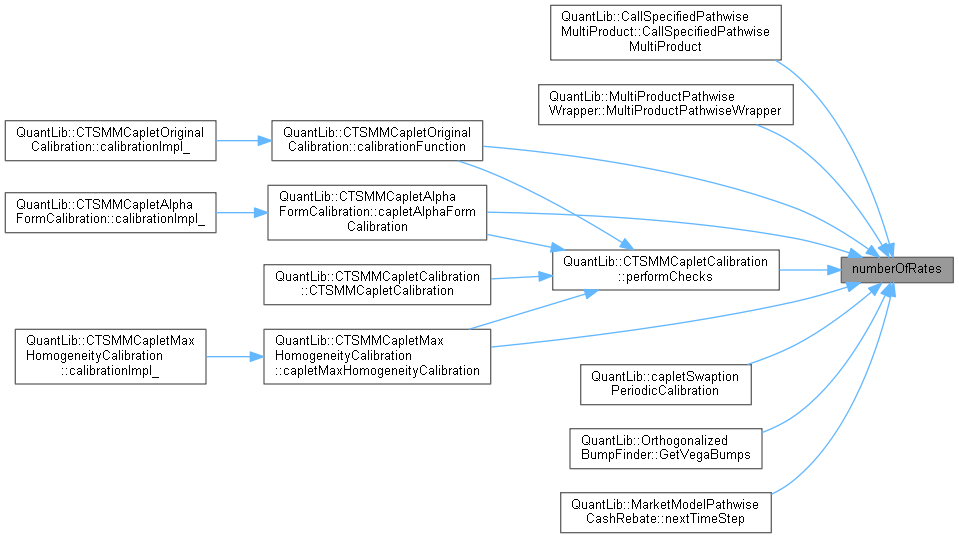 QuantLib EvolutionDescription Class Reference