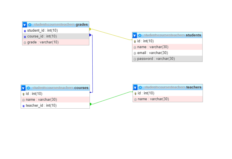 How To Use The Mysqldump Command To Create An SQL Dump Of A Database