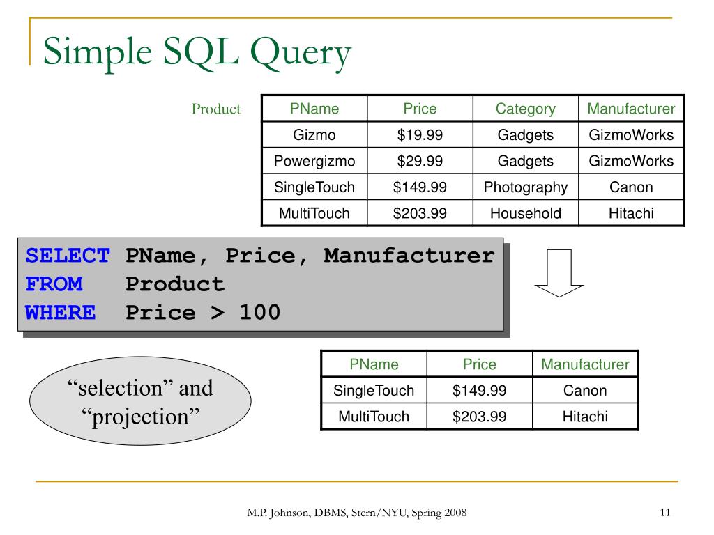 How To Query Database In Sql