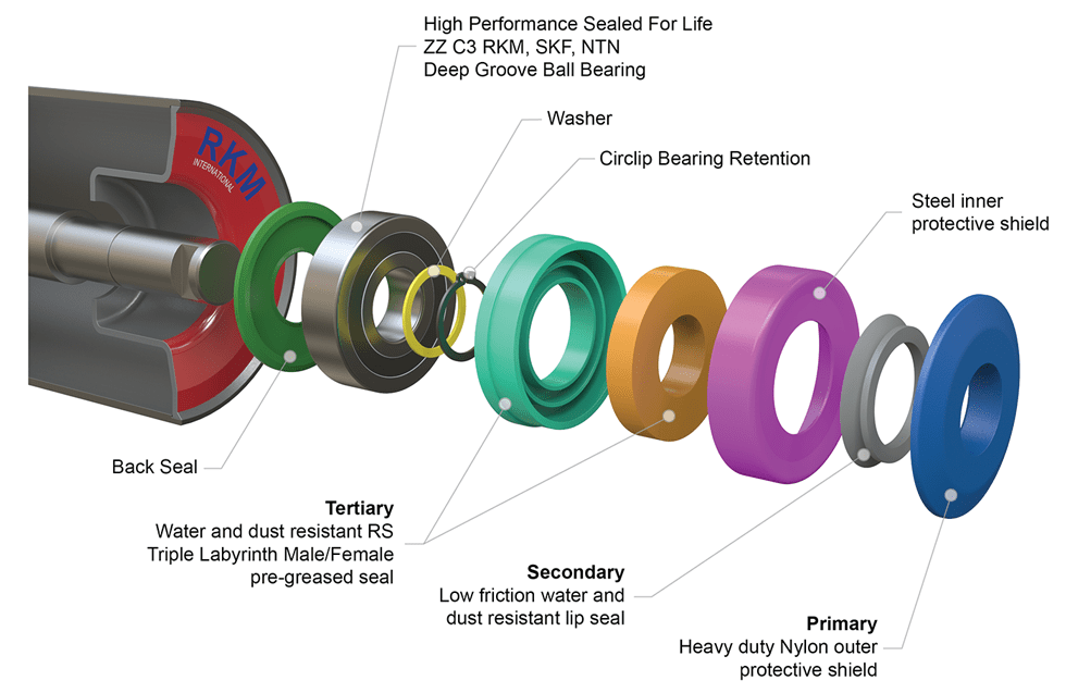 RKM Standard Steel Roller with Triple Layered Sealing