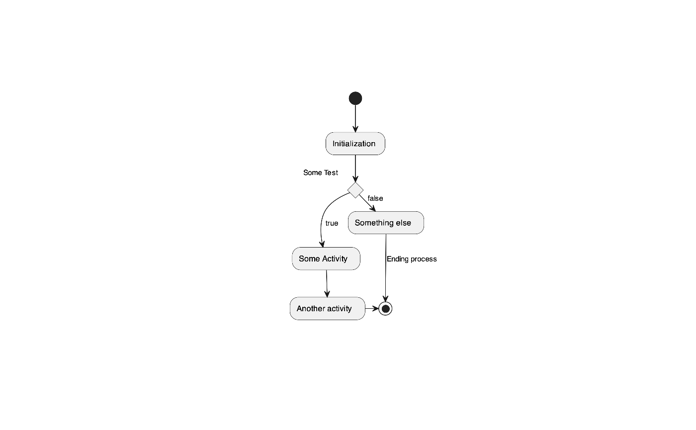 Basic Usage of the `plantuml` package • plantuml