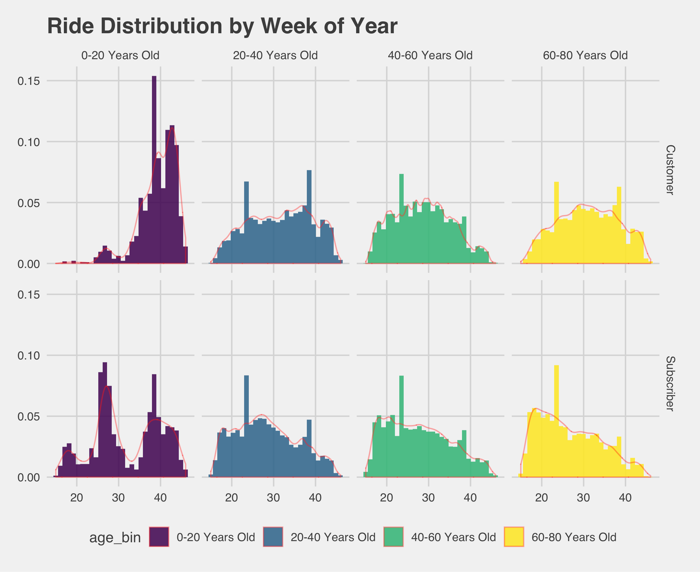 Visualizing Bike Share Data (NiceRide) RLang.io R Language Programming