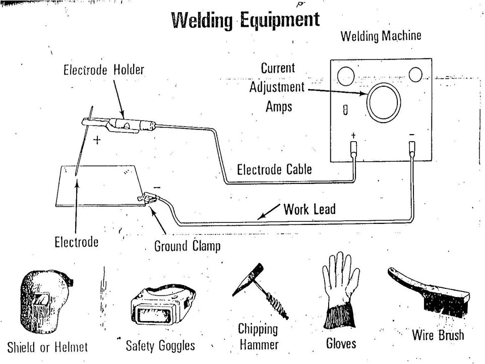 SAFETY IN WELDING RLS HUMAN CARE