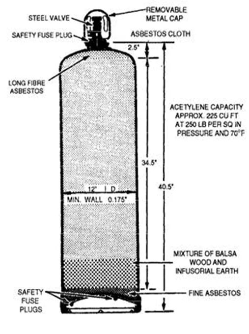cylinder of da RLS HUMAN CARE
