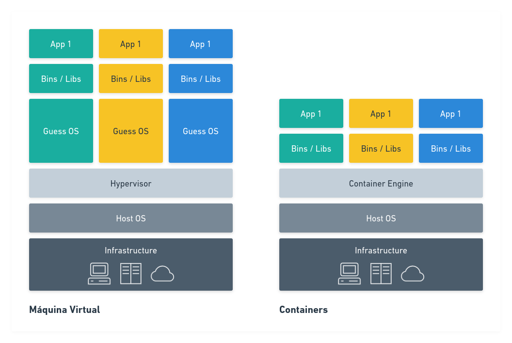 containers4noobs Um guia/tutorial/cheatsheet que irá ajudar você