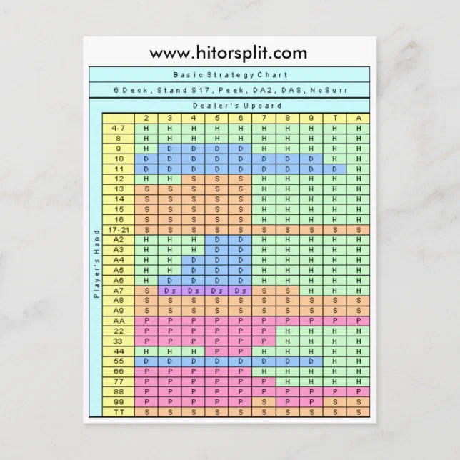 6 Deck Stand Soft 17 Blackjack Strategy Chart Postcard Zazzle