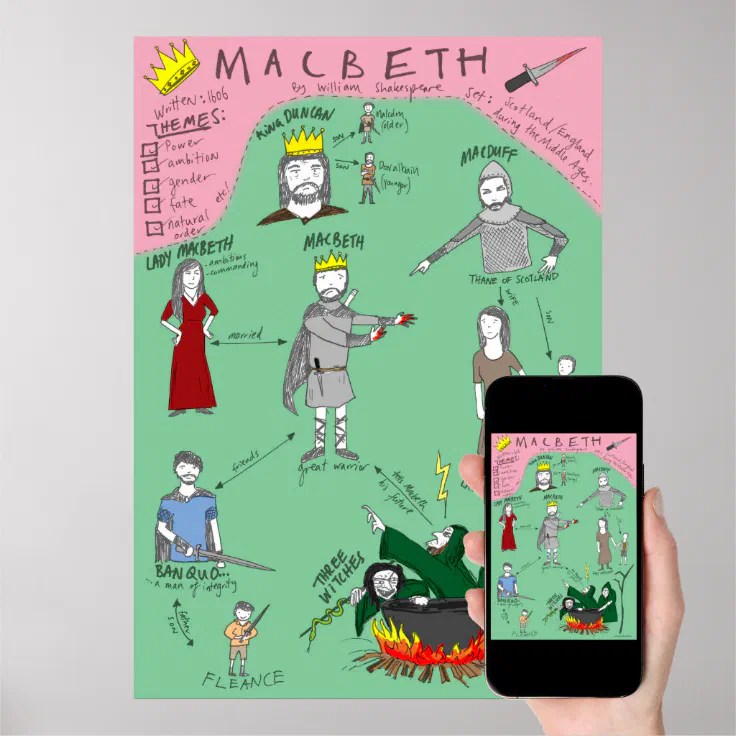 Macbeth Character Map Poster Zazzle