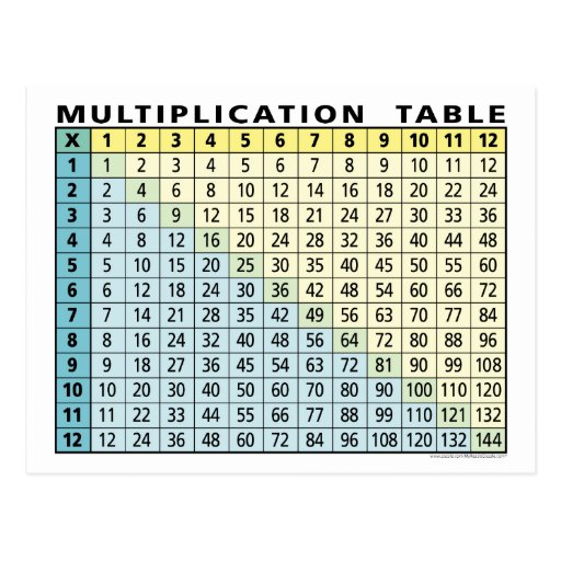 Multiplication Table (Instant Calculator!) Postcard Zazzle