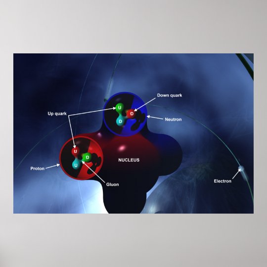 Subatomic particles poster