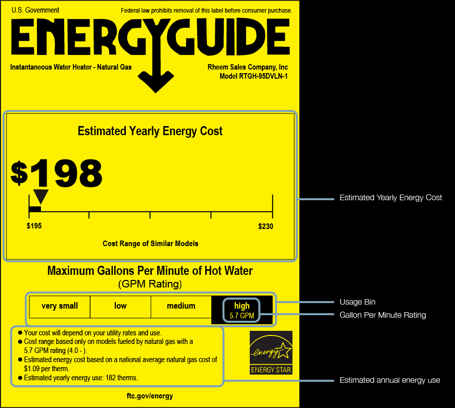 Understanding UEF and Energy Efficiency in Water Heaters Rheem