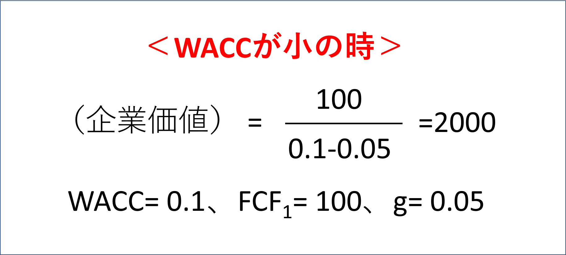 借入って本当に悪いこと？？？財務諸表・WACCを絡めて借入のメリットを徹底解説！ 中小企業診断士試験 一発合格道場