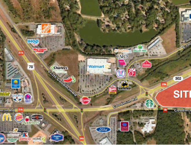 Development Opportunities RM Development Group