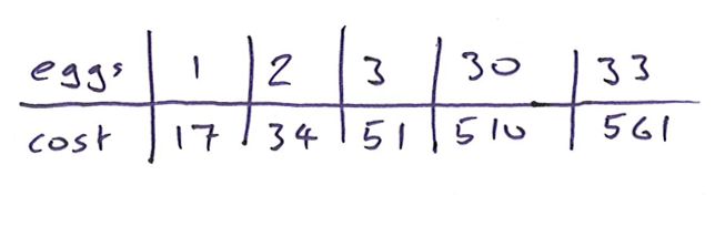 The ratio table - Realistic Maths Education