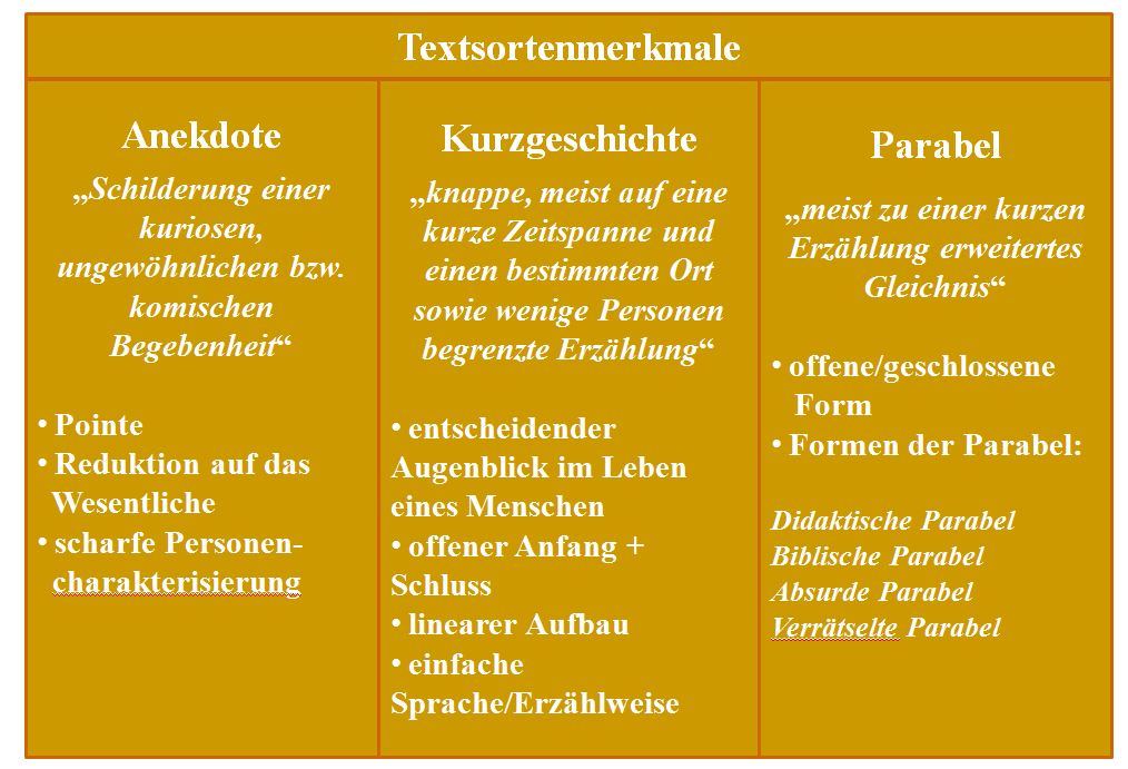 Vorlesung Q12 Deutsch 2012 Franz Kafka RMGWiki