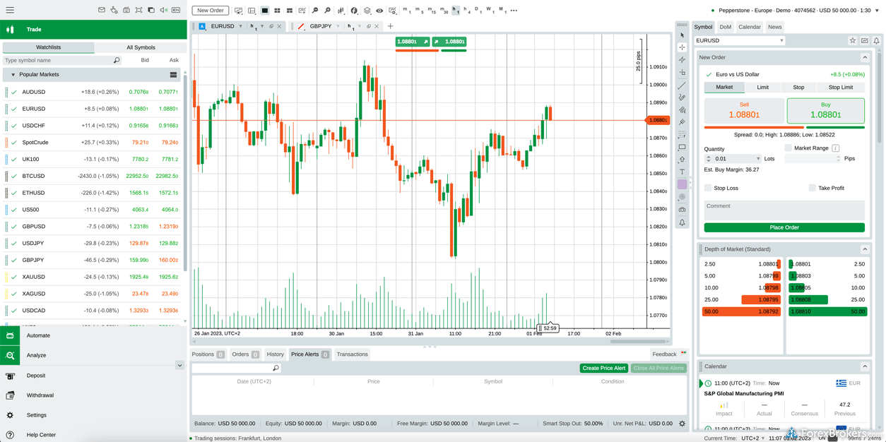 Pepperstone vs IC Markets 2023