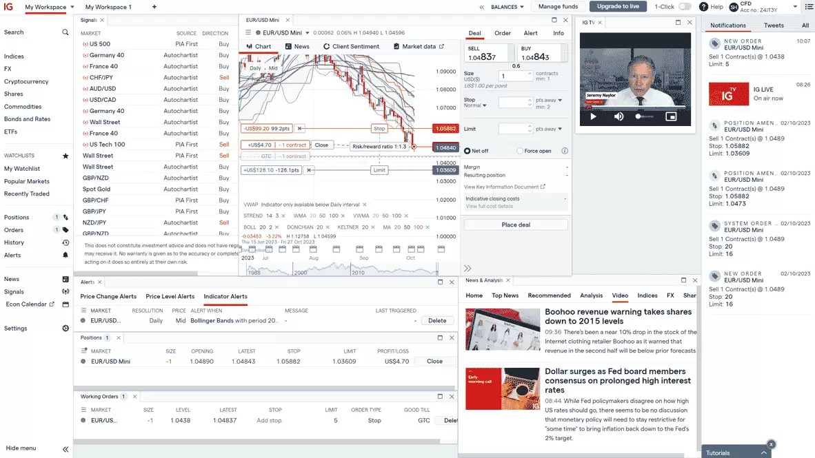 IG vs Pepperstone 2024