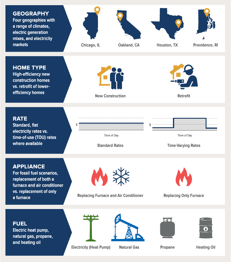 Electric Vs Gas Heating Cost Uk at William Mckean blog