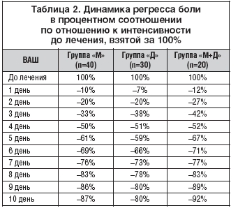 Мильгамма мовалис и мидокалм схема уколов