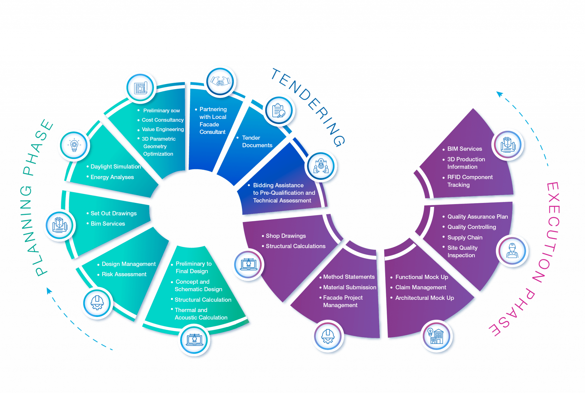Design_Integrated_process_Chart_processV3 - RMJM