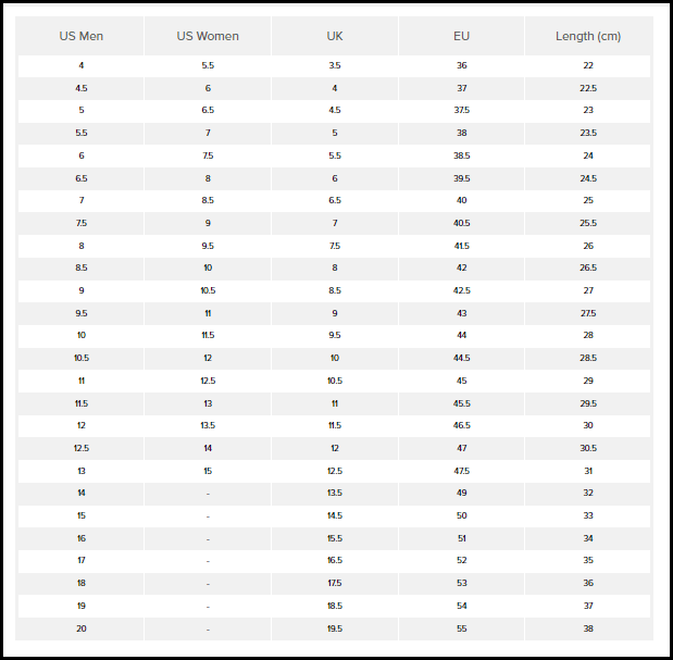 New Balance vs Nike Sizing [Know How Their Size Differs]