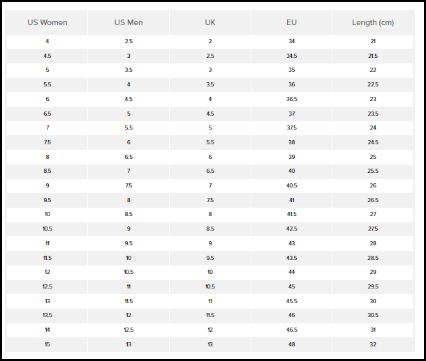 New Balance vs Nike Sizing [Know How Their Size Differs]