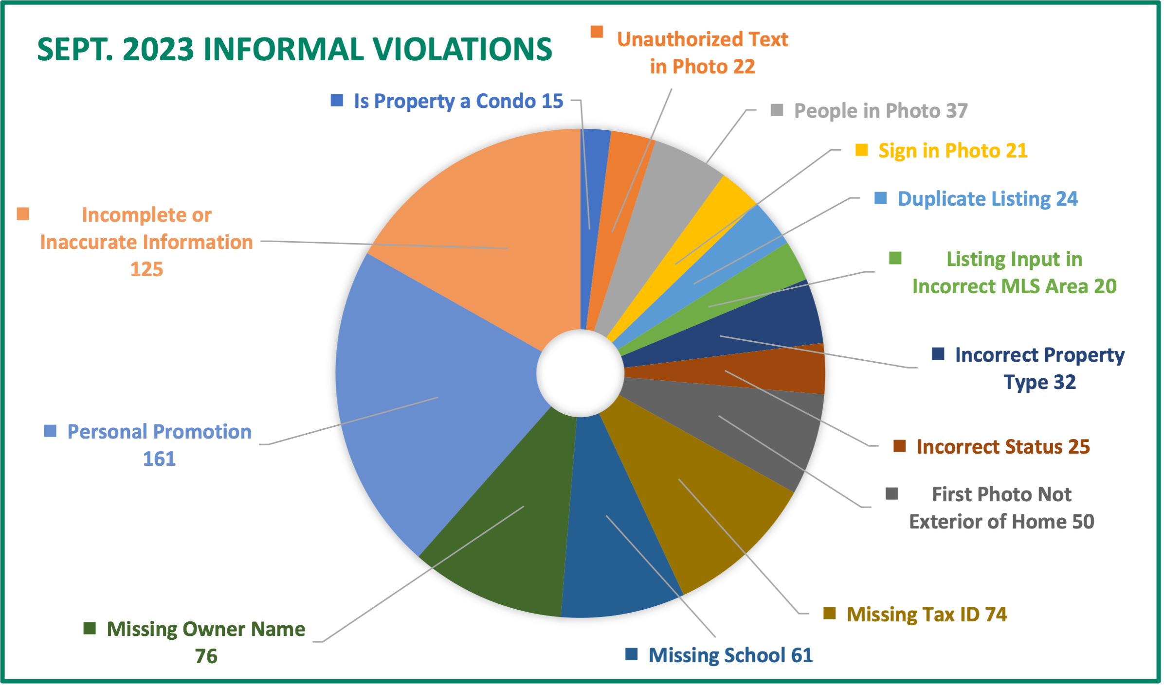 Rules Roundup: Incomplete or Inaccurate Data (Sept. 2023) | RMLScentral
