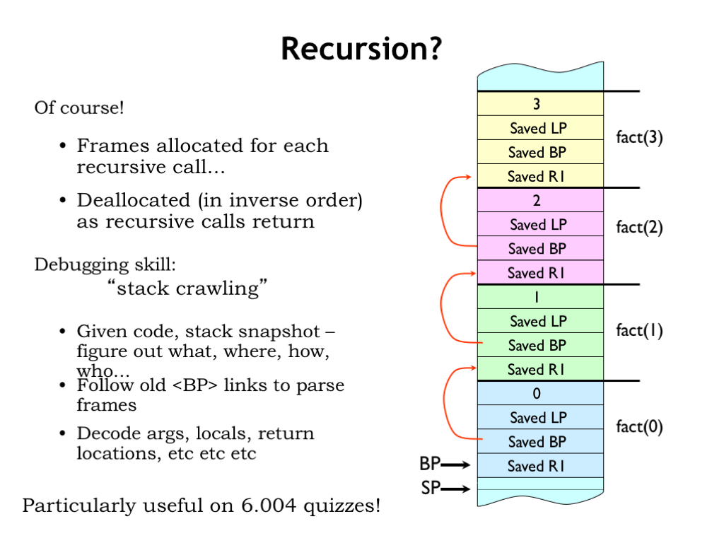 Procedures and Stacks RMT's Blog
