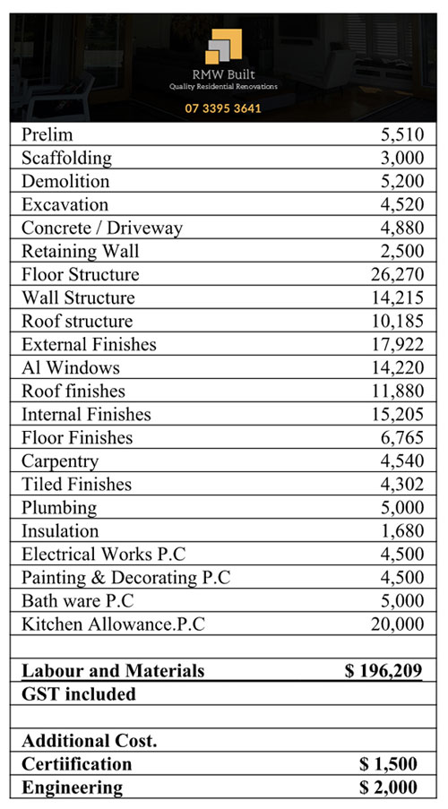 The Importance of Transparent Building Quotes RMW Built