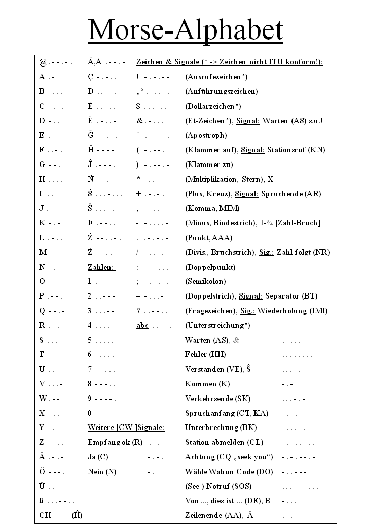 RP6 MorseCode RNWissen.de