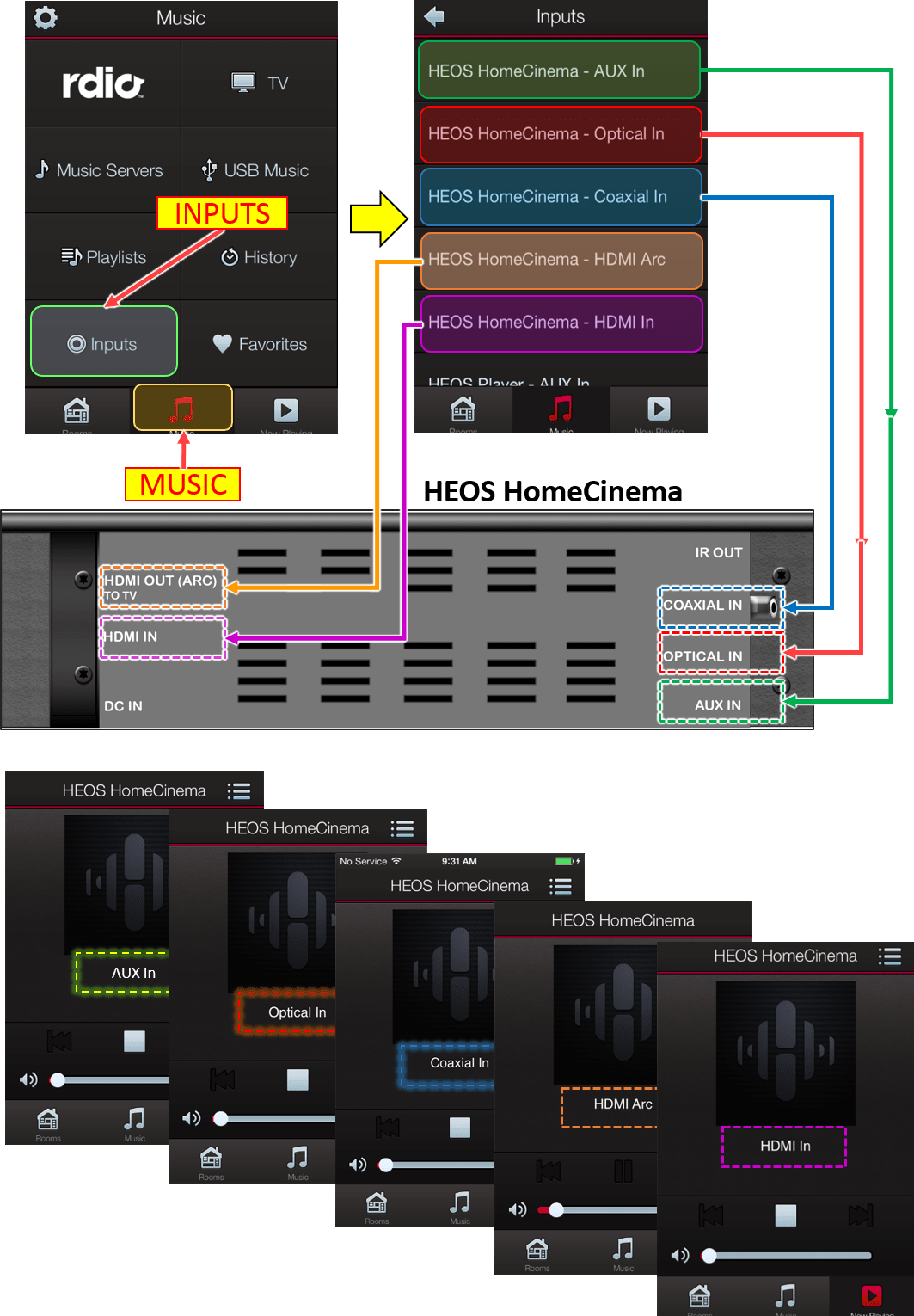 HEOS Input Selection