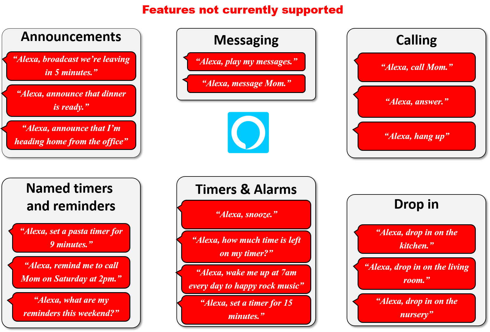 Feature comparison between Polk Command and Amazon Dot and Echo