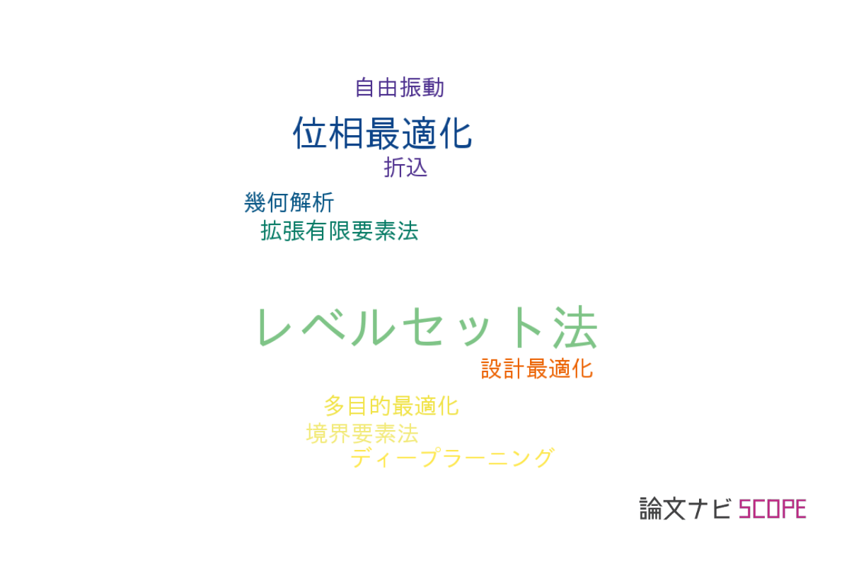 【論文データ】level set method（レベルセット法）の国内研究動向まとめ 【論文紹介サイト】論文ナビ
