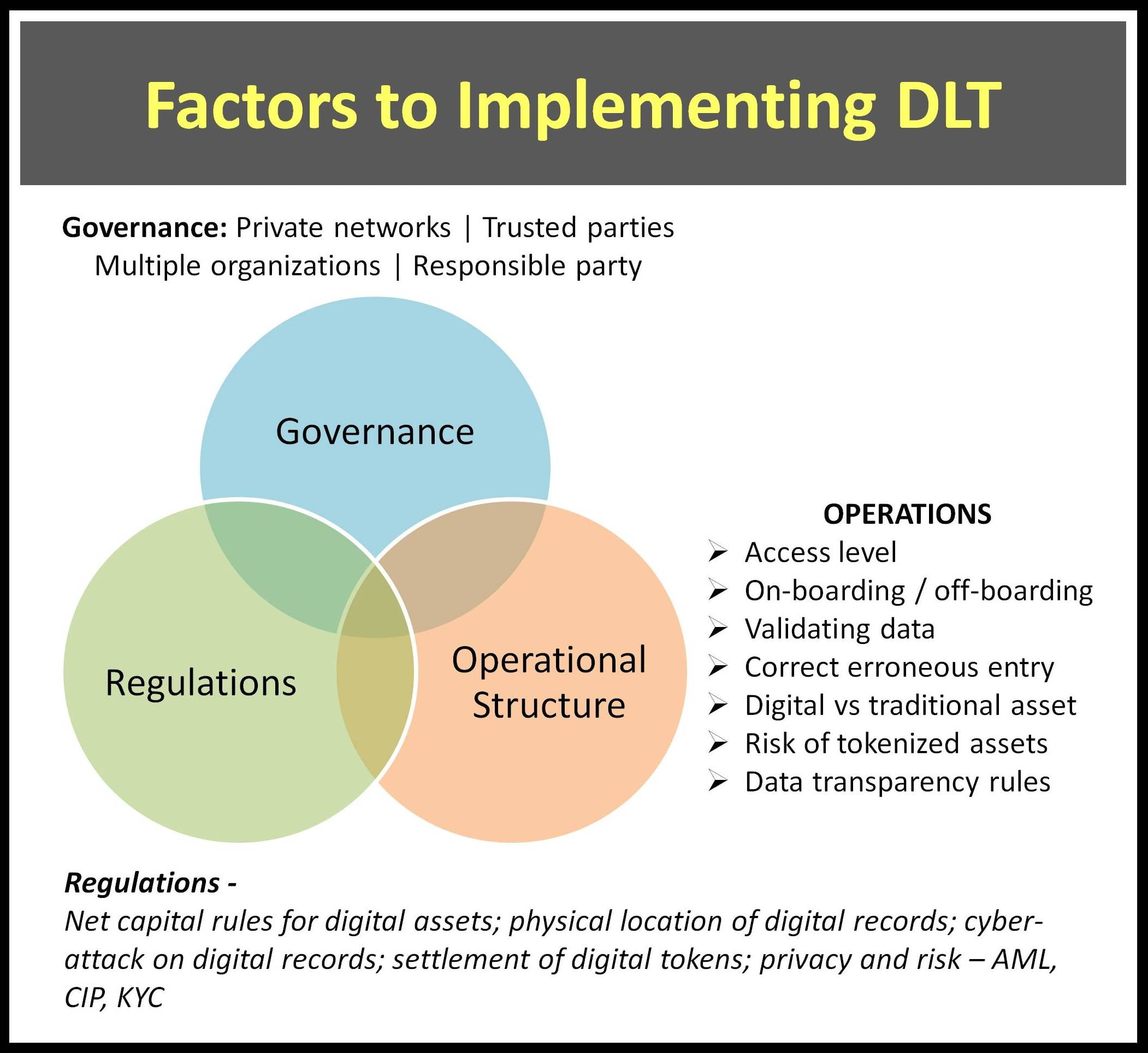 FINRA Report January 2017 Distributed Ledger Technology
