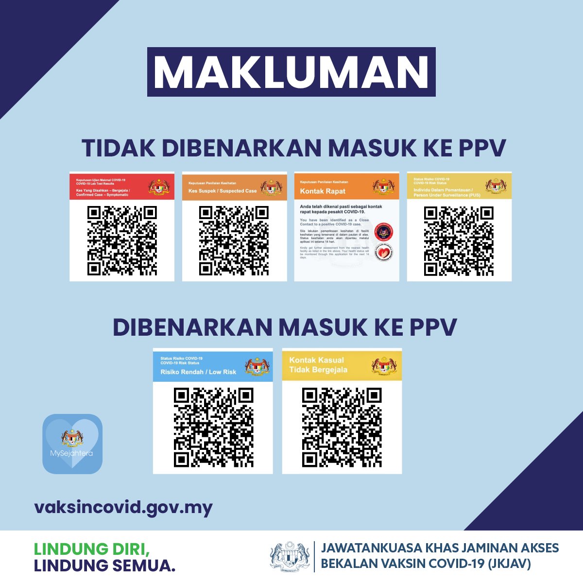 Sekiranya Tergolong Dalam Kontak Kasual, Anda Dikehendaki