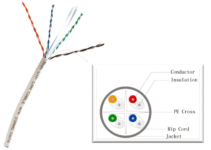 CATEGORY 6 U/UTP 23 AWG LSZH DATA CABLE RNM Netconnect Co