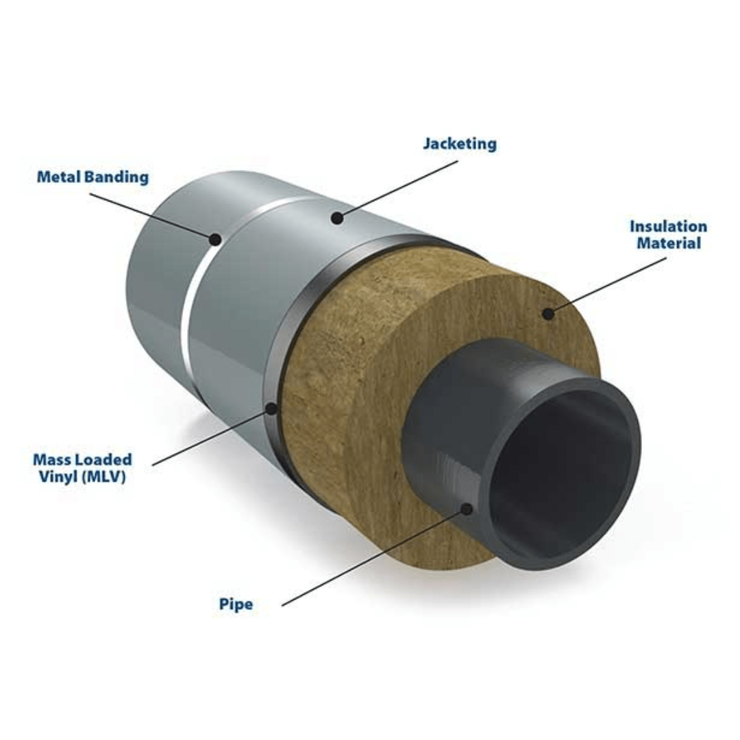 Thermal insulation Qatar Thermal Insulation Materials