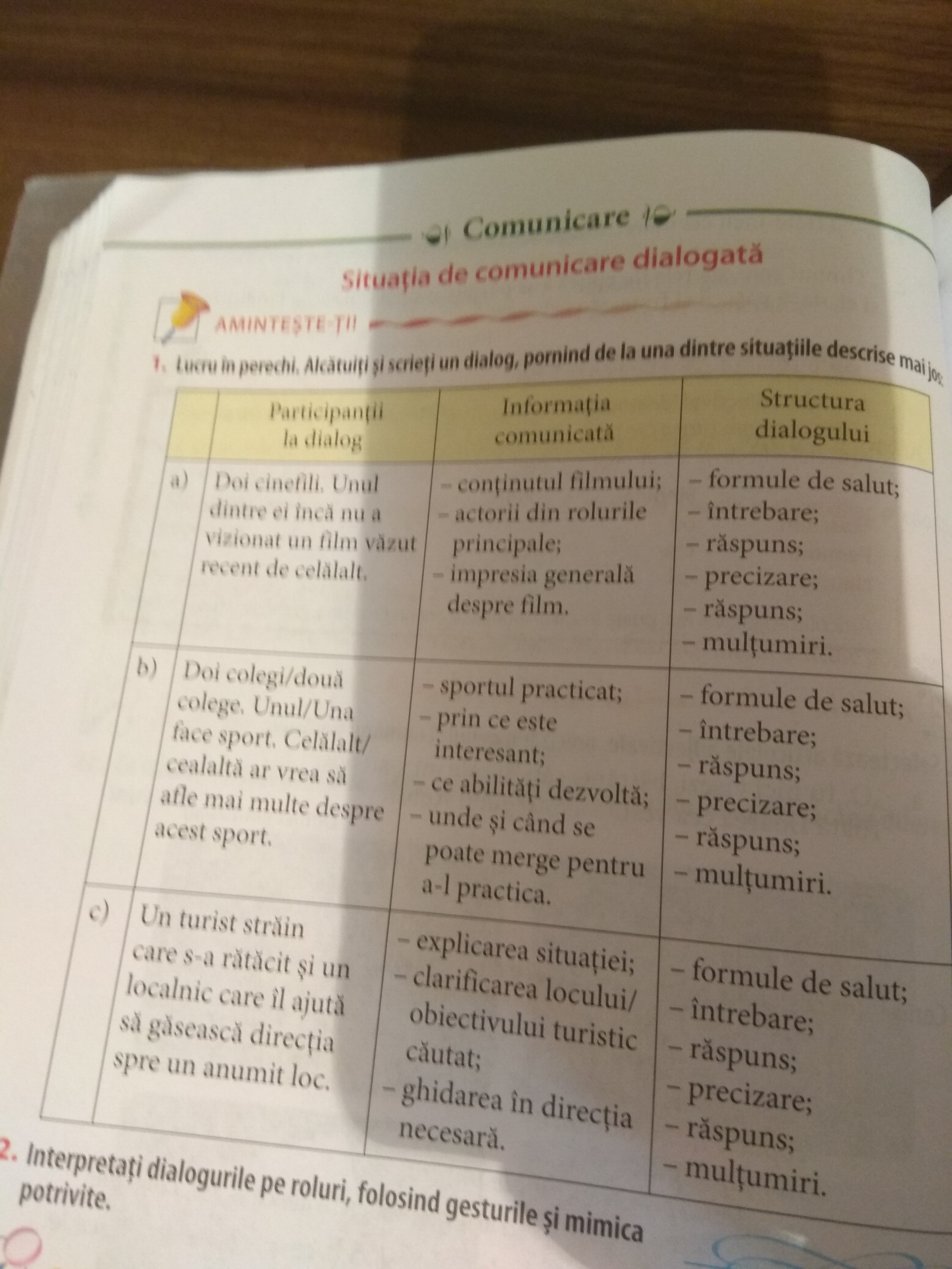 Poate Gentleman Prietenos Fizic Alcatuiti Un Dialog Avand Ca Tema Cartea Preferata Talhaweb Net