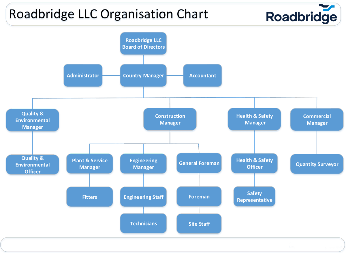 Roadbridge LLC About us