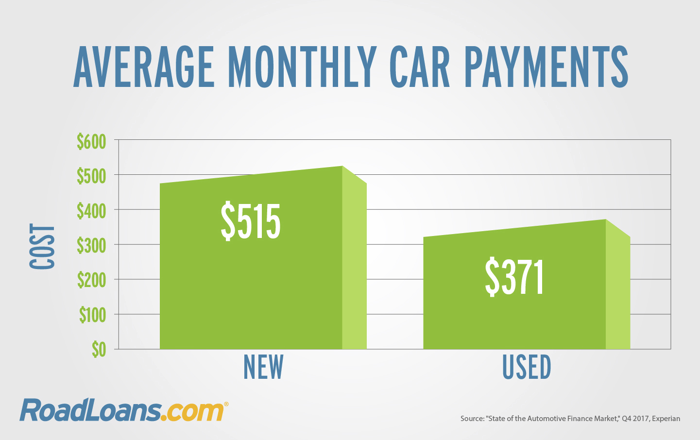 Normal Monthly Car Insurance / Average Monthly Car Insurance Rates