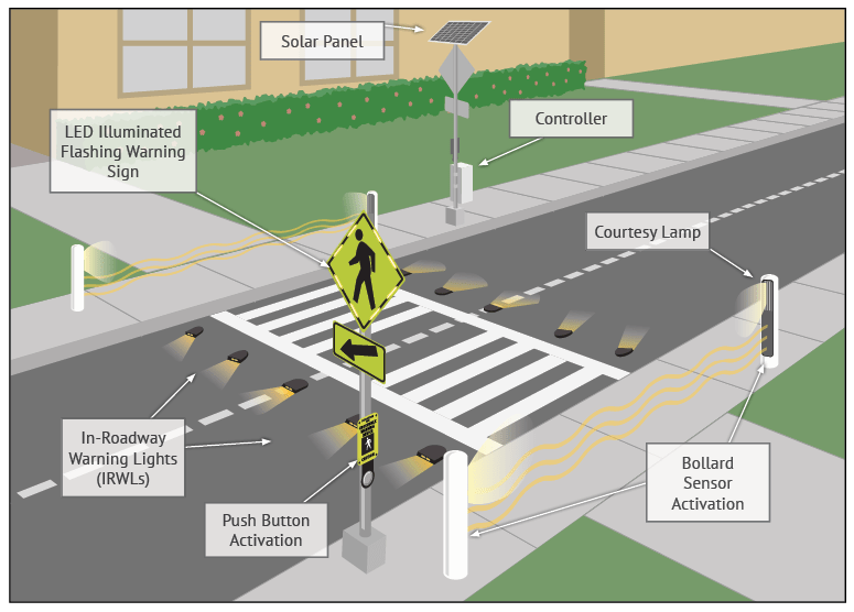 Buy Online Smart Crosswalk™ at Discounted Price Roadly
