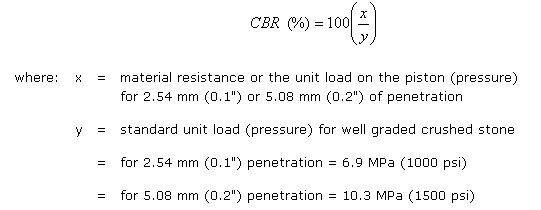 CBR Test Procedure California Bearing Ratio Test