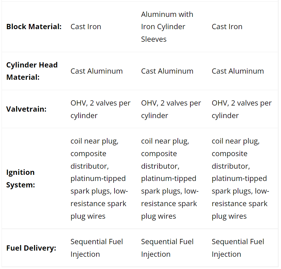5.3L Vortec Engine Specs and Review • Road Sumo