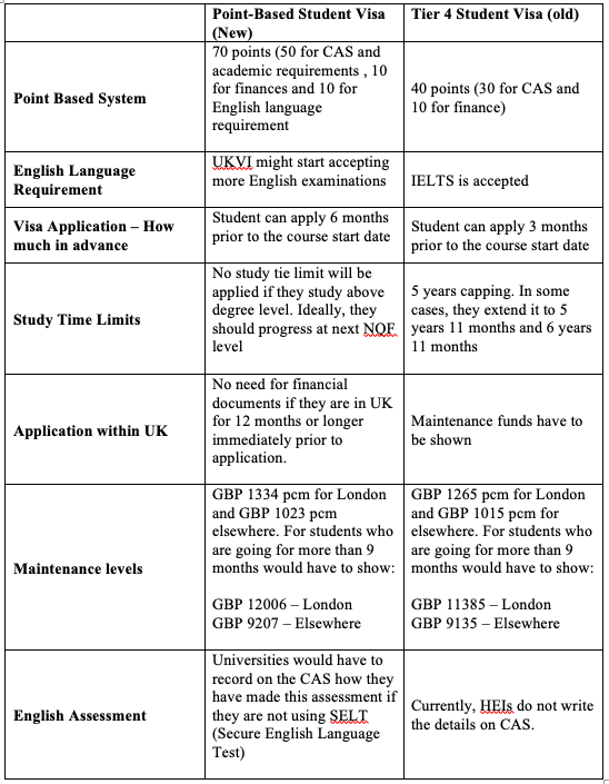 A new pointsbased Study Visa for UK Road to Abroad