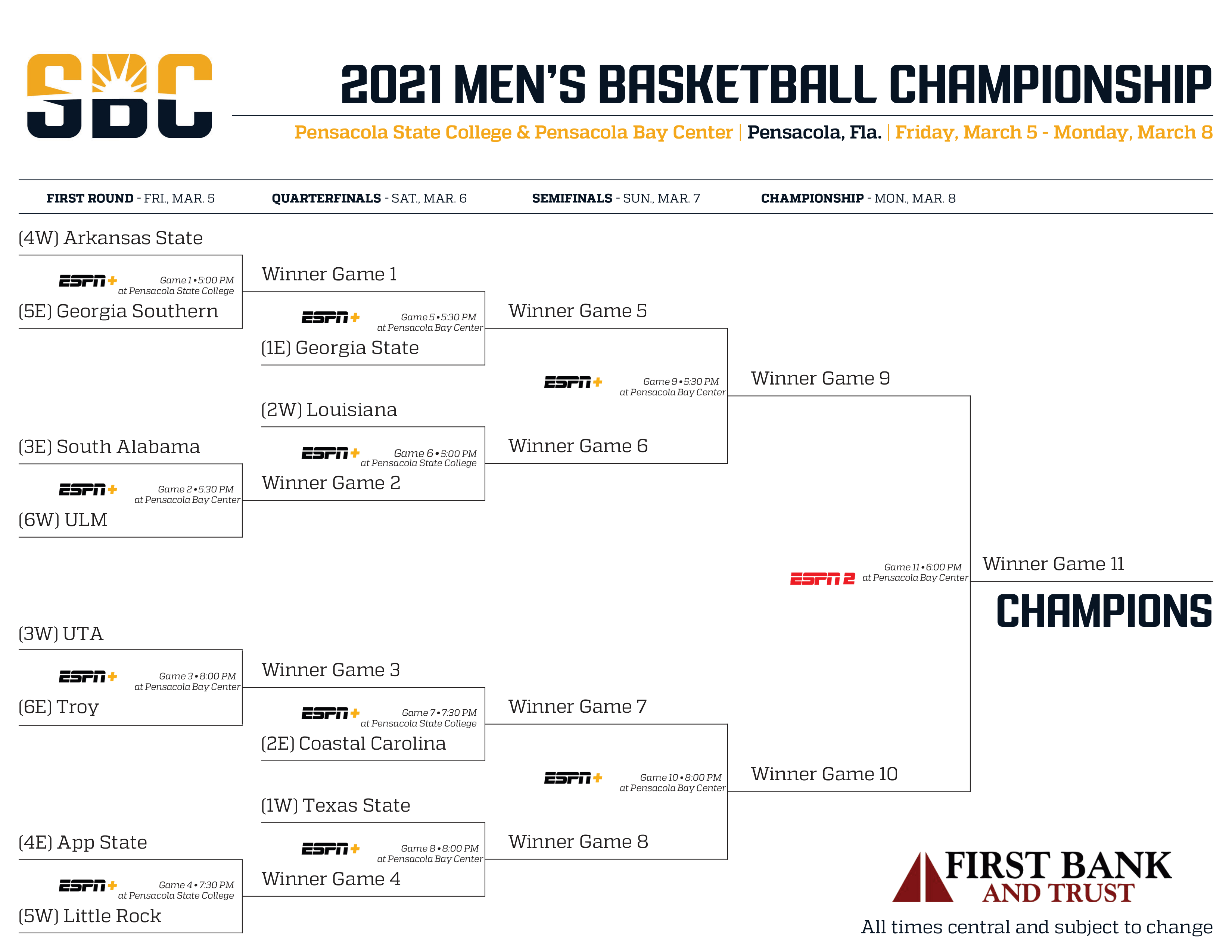 Sun Belt Conference Tournament Bracket and Prediction The Road to