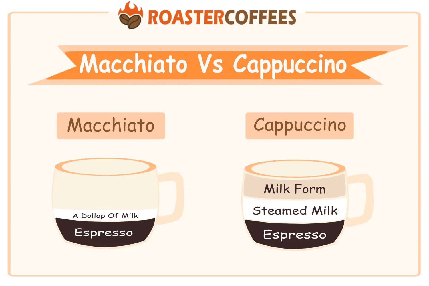 Cappuccino Latte Macchiato Mocha Americano Espresso , 43 OFF