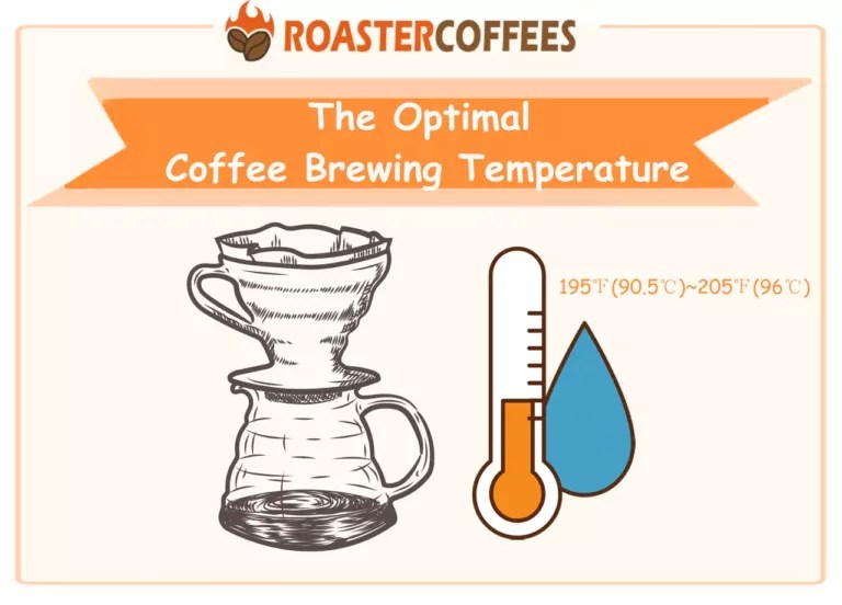 Great Coffee Brew Guides ROASTER COFFEES