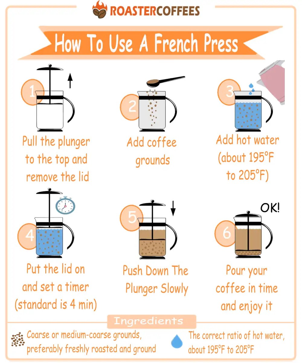 How To Make French Press Coffee Step By Step ROASTER COFFEES