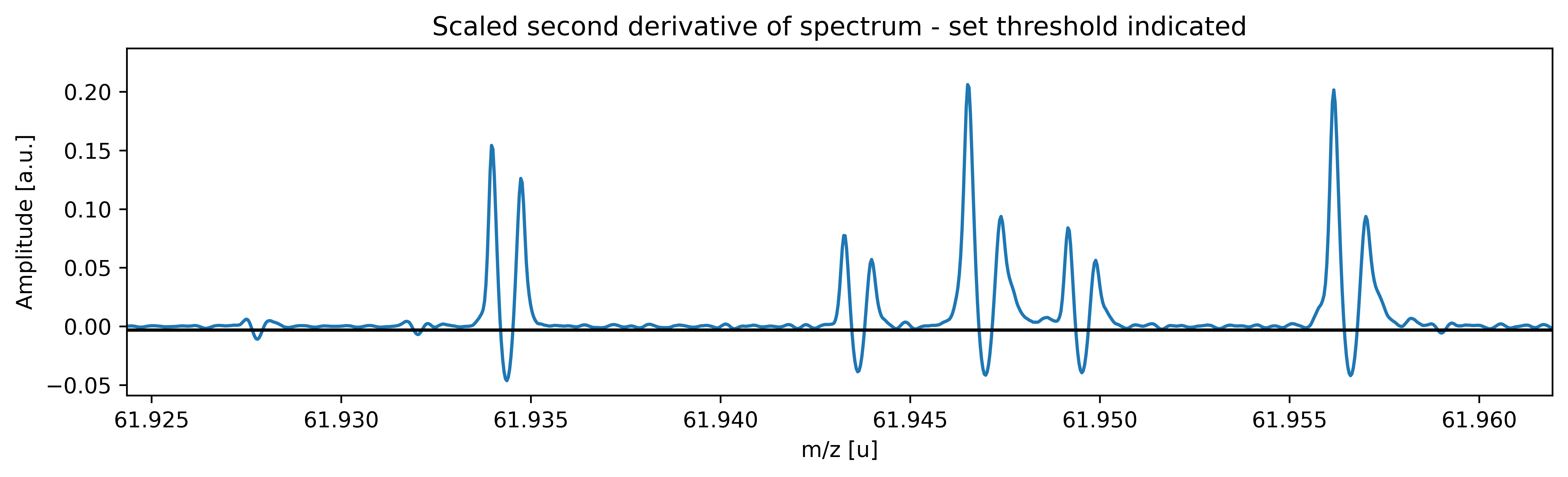 Tutorial — emgfit 0.4.1 documentation