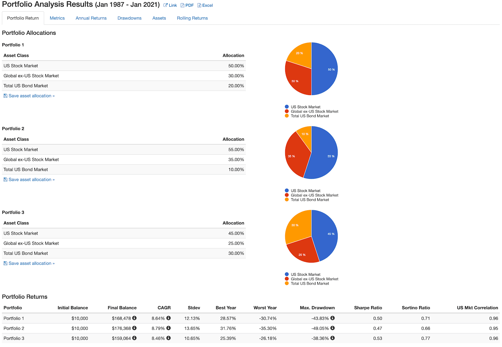 How to Build a Three Fund Portfolio Rob Berger